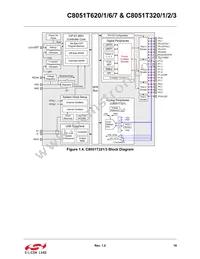 C8051T626-B-GMR Datasheet Page 19