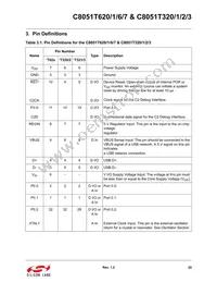 C8051T626-B-GMR Datasheet Page 22