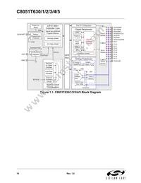 C8051T635-GM Datasheet Page 16