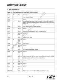 C8051T635-GM Datasheet Page 18