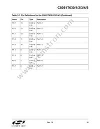 C8051T635-GM Datasheet Page 19