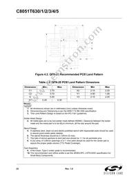 C8051T635-GM Datasheet Page 22