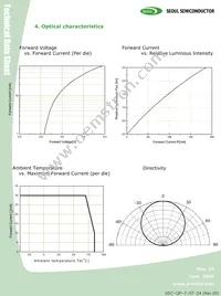 C8WT728 Datasheet Page 5