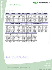 C8WT728 Datasheet Page 9