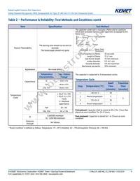 C967U682MYVDBA7317 Datasheet Page 9