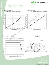 C9WT728S Datasheet Page 5