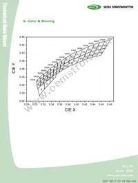 C9WT728S Datasheet Page 9