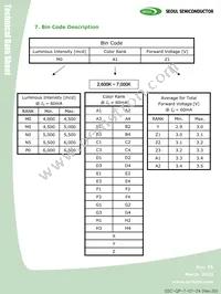 C9WT728S Datasheet Page 12