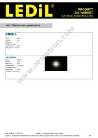 CA10610_NIS83-MX-2-RS Datasheet Page 3