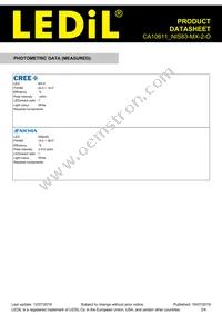 CA10611_NIS83-MX-2-O Datasheet Page 3