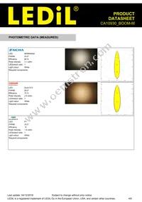 CA10930_BOOM-M Datasheet Page 4