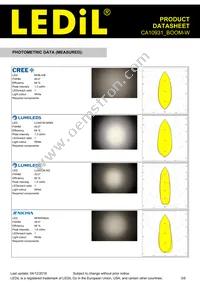 CA10931_BOOM-W Datasheet Page 3