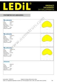 CA11253_STRADA-C2 Datasheet Page 5