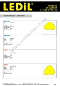 CA11253_STRADA-C2 Datasheet Page 6