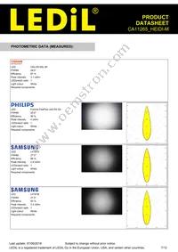 CA11265_HEIDI-M Datasheet Page 7