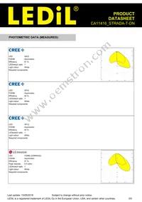 CA11416_STRADA-T-DN Datasheet Page 3