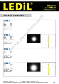 CA11482_LXP2-D Datasheet Page 3