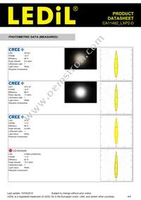 CA11482_LXP2-D Datasheet Page 4