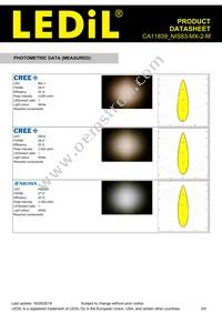 CA11839_NIS83-MX-2-M Datasheet Page 3