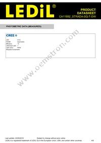 CA11892_STRADA-SQ-T-DW Datasheet Page 4