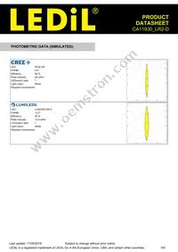 CA11930_LR2-D Datasheet Page 5