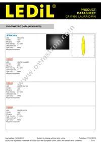 CA11960_LAURA-D-PIN Datasheet Page 5