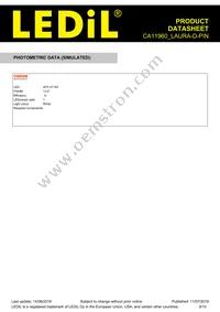 CA11960_LAURA-D-PIN Datasheet Page 9
