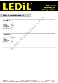 CA11976_LAURA-M Datasheet Page 4