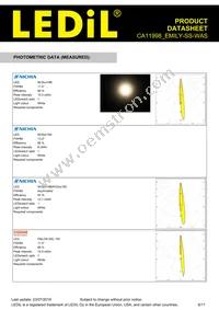 CA11998_EMILY-SS-WAS Datasheet Page 6