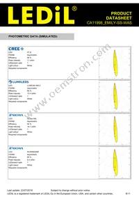 CA11998_EMILY-SS-WAS Datasheet Page 8