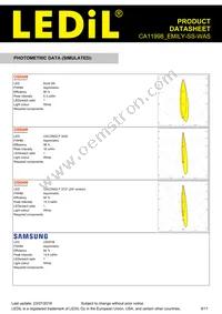 CA11998_EMILY-SS-WAS Datasheet Page 9