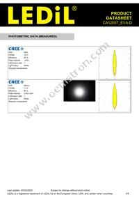 CA12057_EVA-D Datasheet Page 3