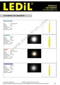 CA12062_EMILY-D Datasheet Page 6