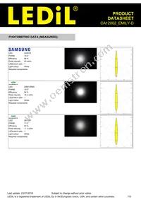 CA12062_EMILY-D Datasheet Page 7