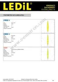 CA12062_EMILY-D Datasheet Page 8