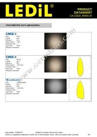 CA12504_MIRA-W Datasheet Page 3
