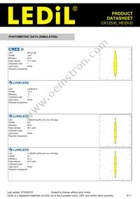 CA12530_HEIDI-D Datasheet Page 8