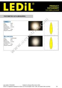 CA12803_EVA-M Datasheet Page 3