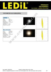 CA13269_LAURA-SS-WAS Datasheet Page 3
