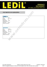 CA13622_G2-NIS83-MX-2-O Datasheet Page 3