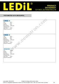CA13623_G2-NIS83-MX-2-M Datasheet Page 3