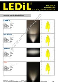 CA13638_G2-LAURA-O-WAS-P Datasheet Page 4