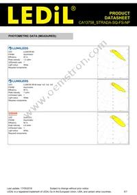 CA13758_STRADA-SQ-FS-NP Datasheet Page 5