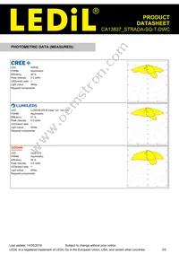 CA13837_STRADA-SQ-T-DWC Datasheet Page 3