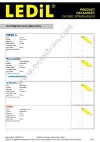 CA13897_STRADA-SQ-FS Datasheet Page 8
