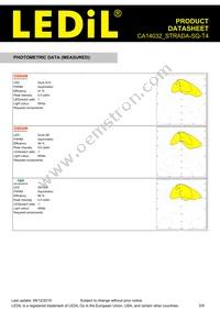 CA14032_STRADA-SQ-T4 Datasheet Page 5