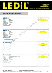 CA14122_STRADA-SQ-FS2-NP Datasheet Page 3