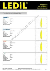 CA14308_EVA-D Datasheet Page 4