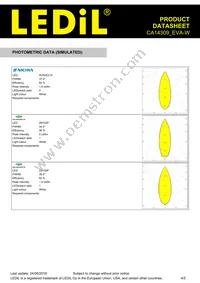 CA14309_EVA-W Datasheet Page 4