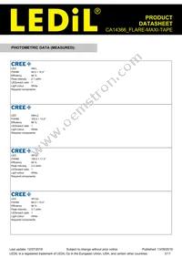 CA14366_FLARE-MAXI-TAPE Datasheet Page 3